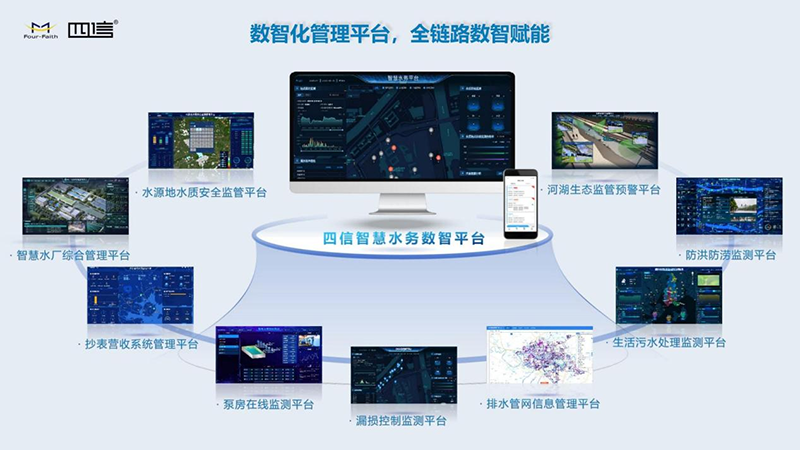 水利数智化