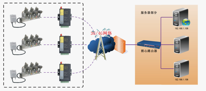 输电线路故障无线监测