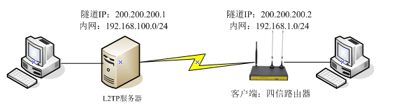 工业级4G路由器的应用特点