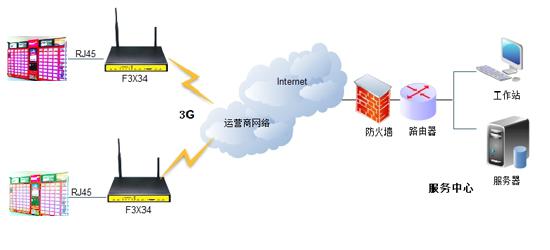 新零售4G终端解决方案