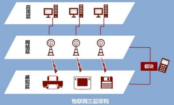 无线数传模块