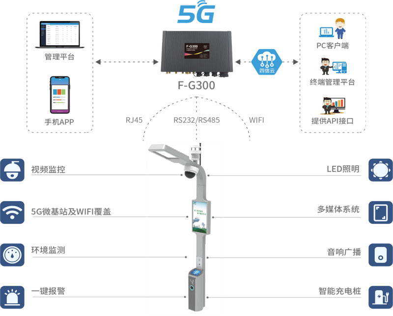 智慧路灯网关