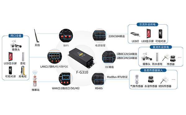 5G智慧灯杆网关城市道路视频监控系统