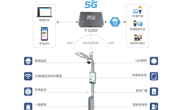 5G智慧灯杆解决方案