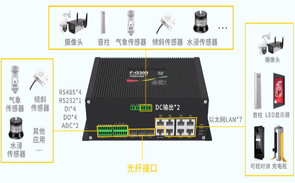 5G智慧路灯网关