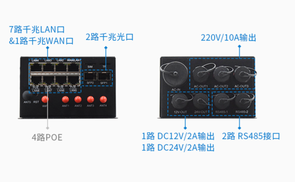 5G智慧灯杆网关接口